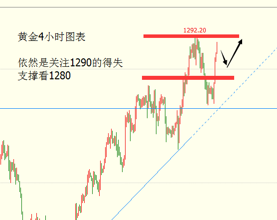 外汇期货股票比特币交易