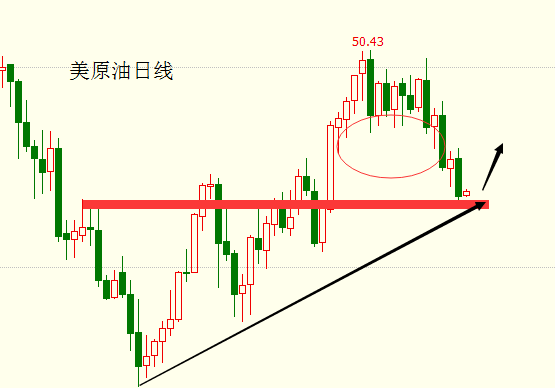 外汇期货股票比特币交易