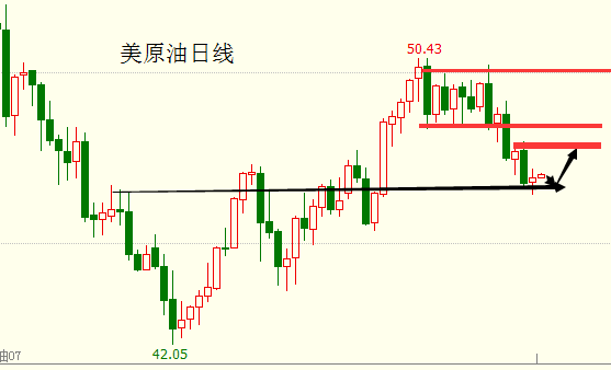 外汇期货股票比特币交易