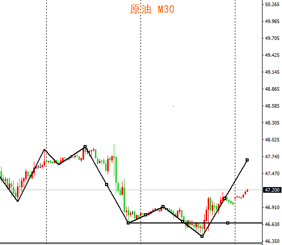 外汇期货股票比特币交易