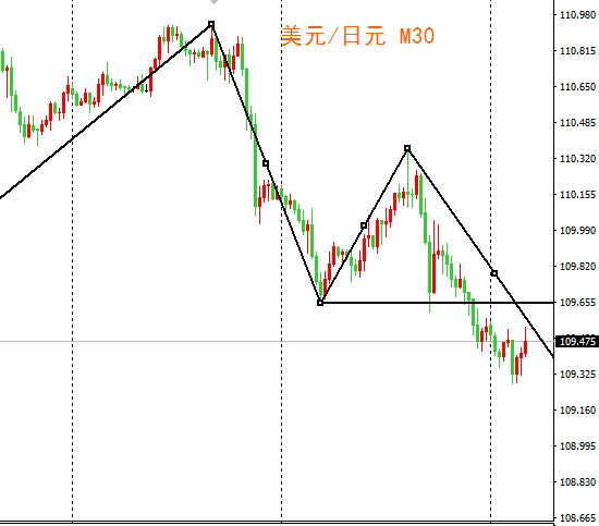 外汇期货股票比特币交易