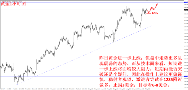 外汇期货股票比特币交易