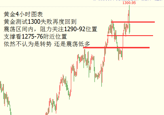 外汇期货股票比特币交易