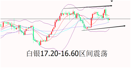 外汇期货股票比特币交易