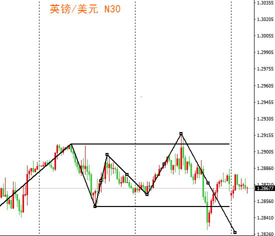 外汇期货股票比特币交易