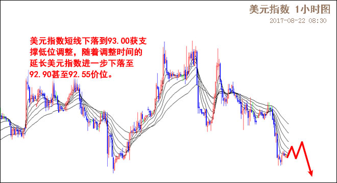 外汇期货股票比特币交易