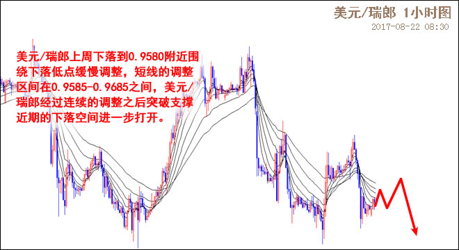 外汇期货股票比特币交易