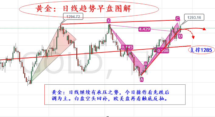 外汇期货股票比特币交易