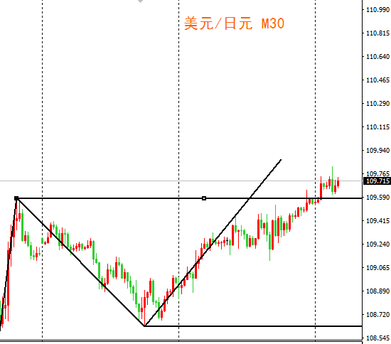 外汇期货股票比特币交易