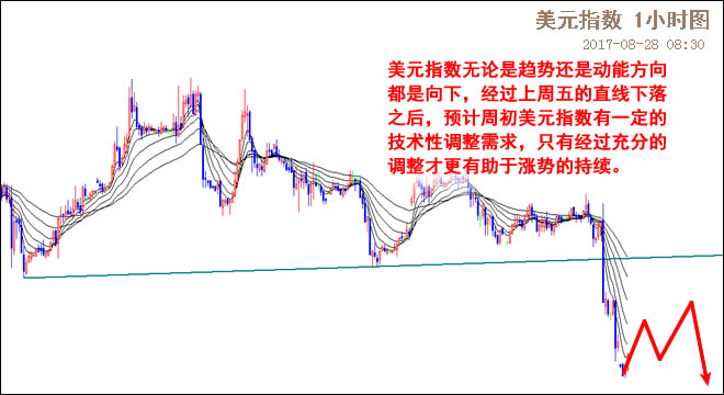 外汇期货股票比特币交易