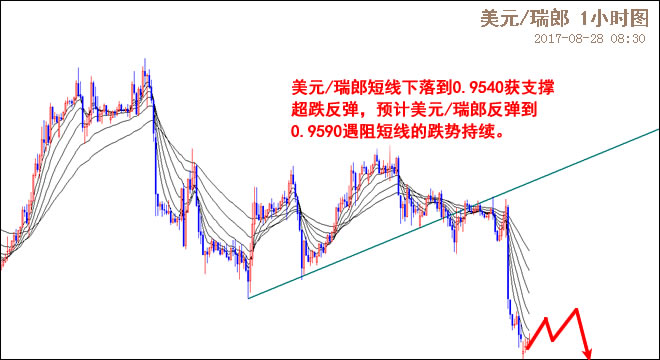 外汇期货股票比特币交易