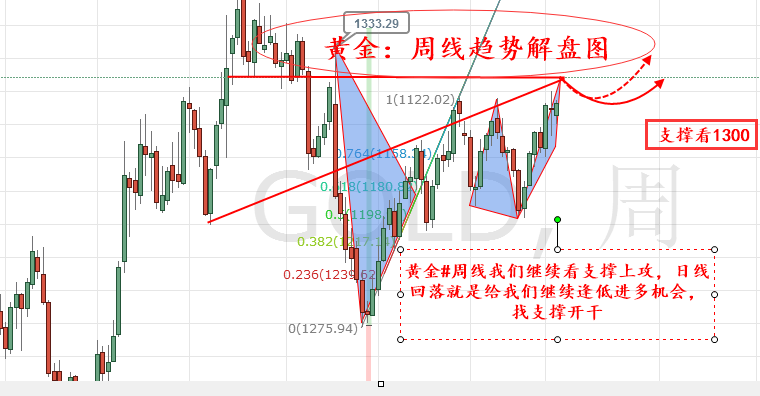 外汇期货股票比特币交易