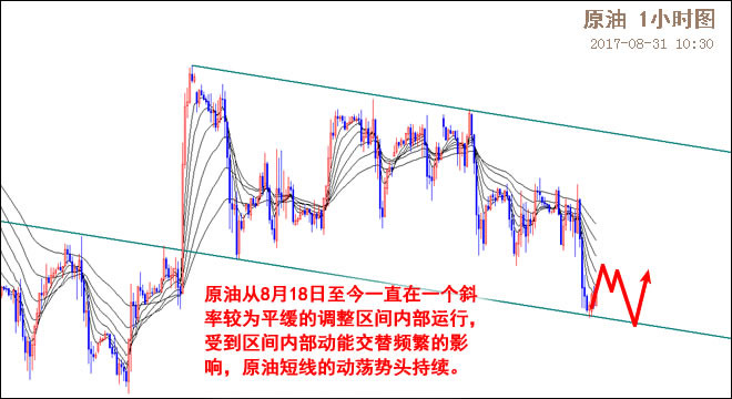 外汇期货股票比特币交易