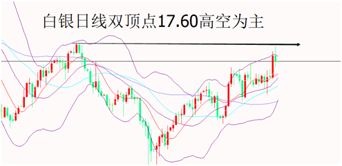 外汇期货股票比特币交易