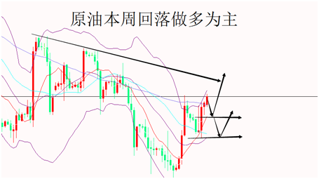 外汇期货股票比特币交易