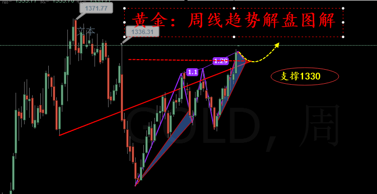 外汇期货股票比特币交易