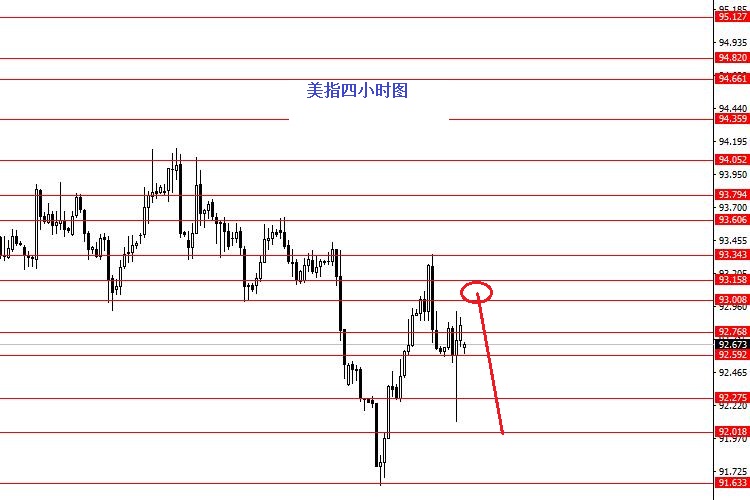 外汇期货股票比特币交易