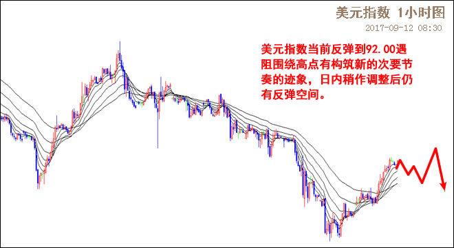 外汇期货股票比特币交易