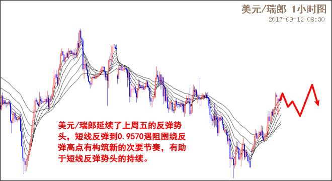 外汇期货股票比特币交易