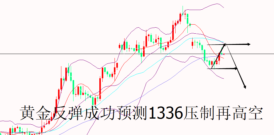 外汇期货股票比特币交易