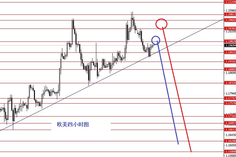 外汇期货股票比特币交易