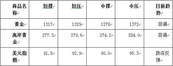 外汇期货股票比特币交易