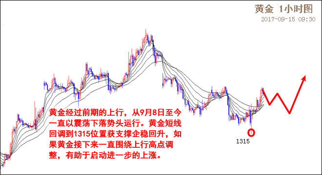 外汇期货股票比特币交易