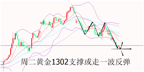 外汇期货股票比特币交易