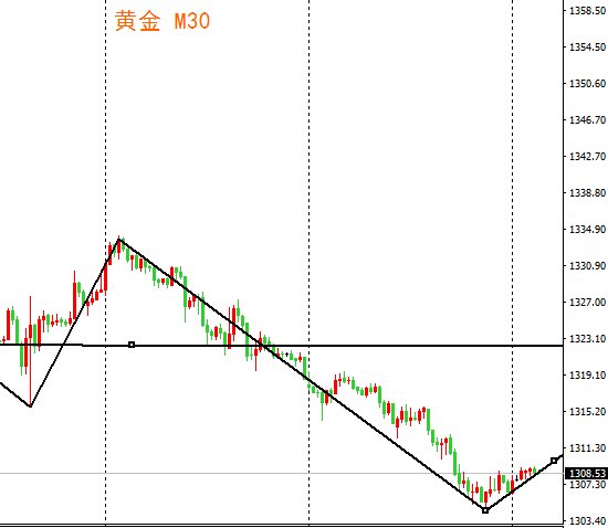 外汇期货股票比特币交易