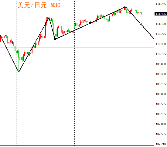 外汇期货股票比特币交易