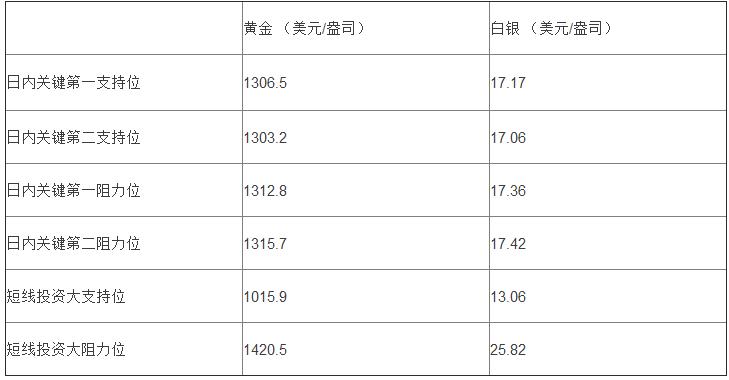 外汇期货股票比特币交易