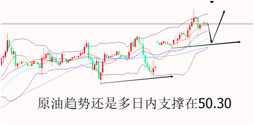 外汇期货股票比特币交易