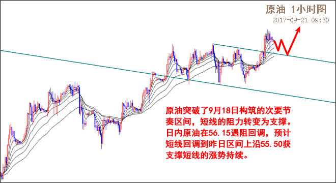 外汇期货股票比特币交易