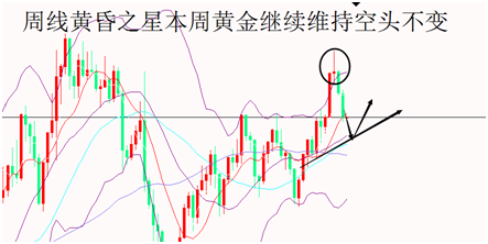 外汇期货股票比特币交易