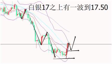 外汇期货股票比特币交易