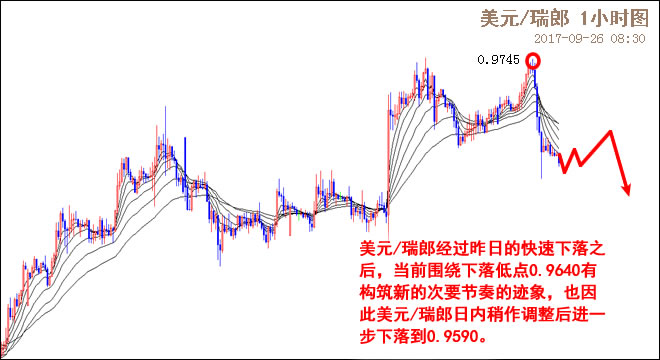 外汇期货股票比特币交易