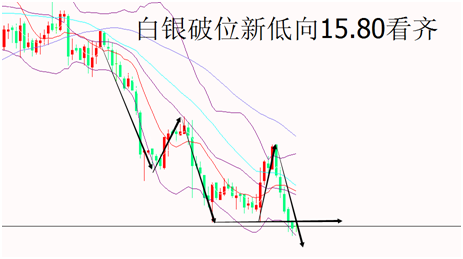 外汇期货股票比特币交易