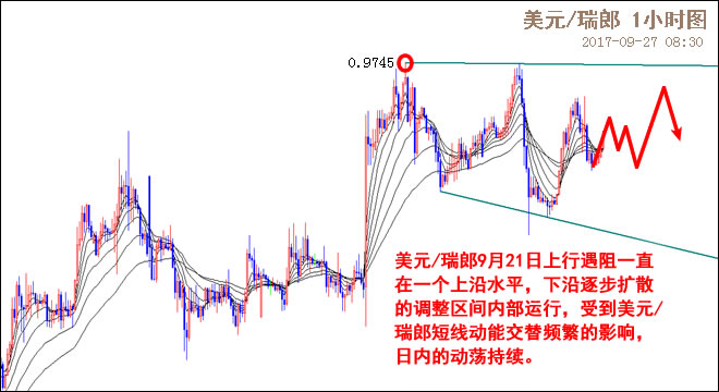 外汇期货股票比特币交易