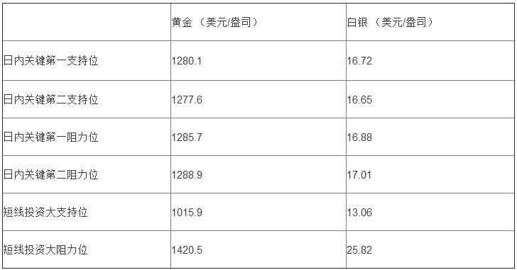 外汇期货股票比特币交易