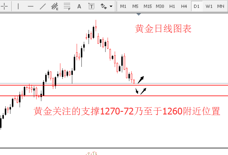 外汇期货股票比特币交易