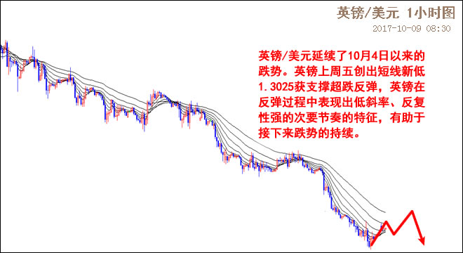 外汇期货股票比特币交易