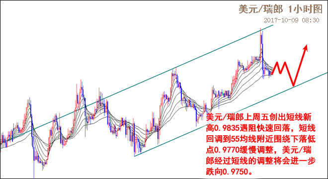 外汇期货股票比特币交易