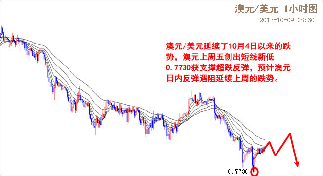 外汇期货股票比特币交易