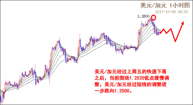 外汇期货股票比特币交易