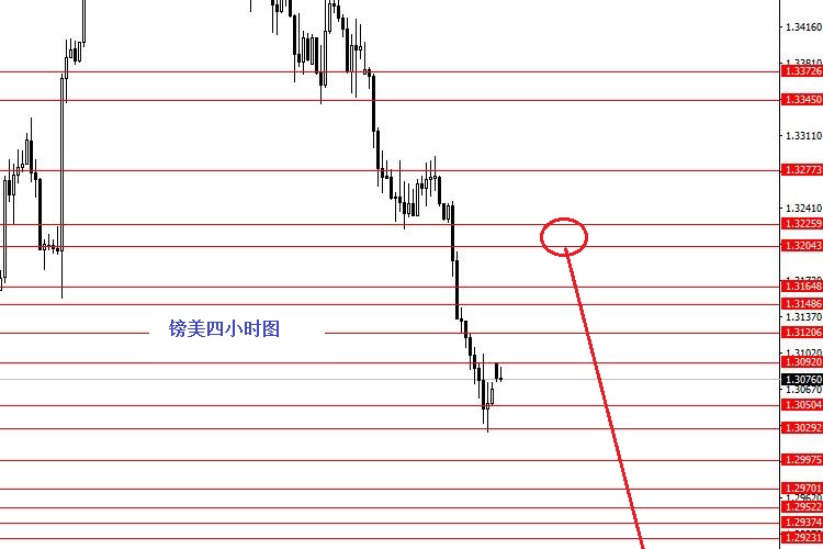 外汇期货股票比特币交易