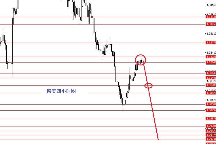 外汇期货股票比特币交易