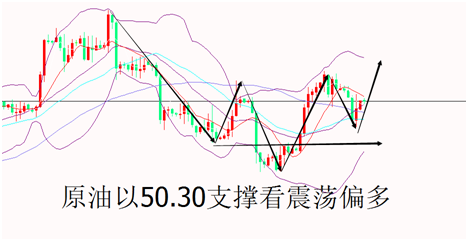 外汇期货股票比特币交易