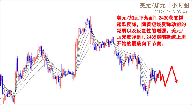 外汇期货股票比特币交易