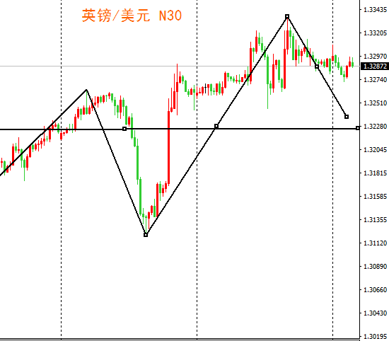 外汇期货股票比特币交易