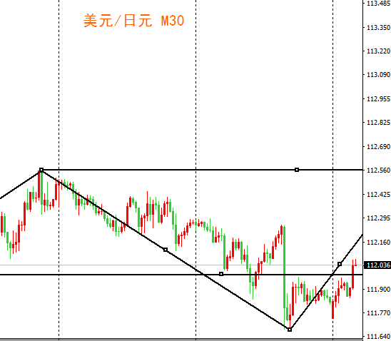 外汇期货股票比特币交易